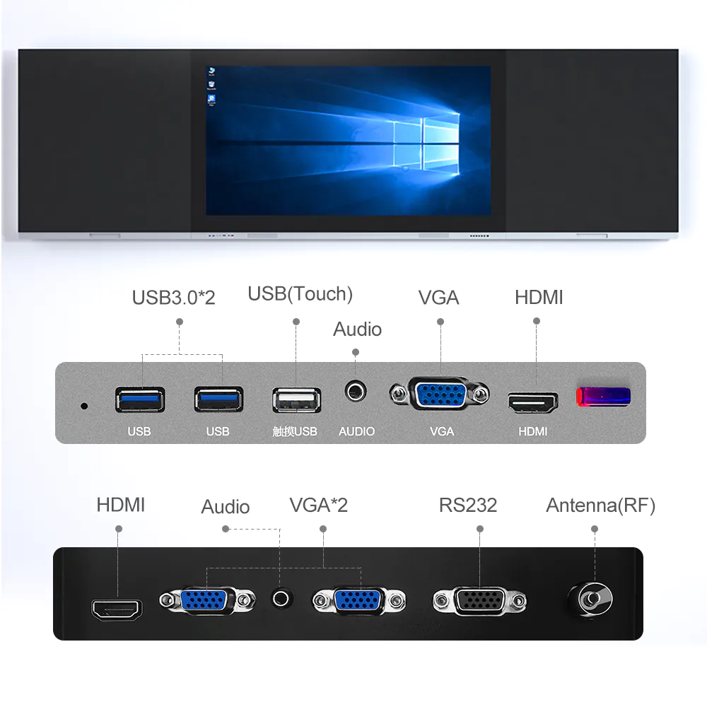 Rijke interface
